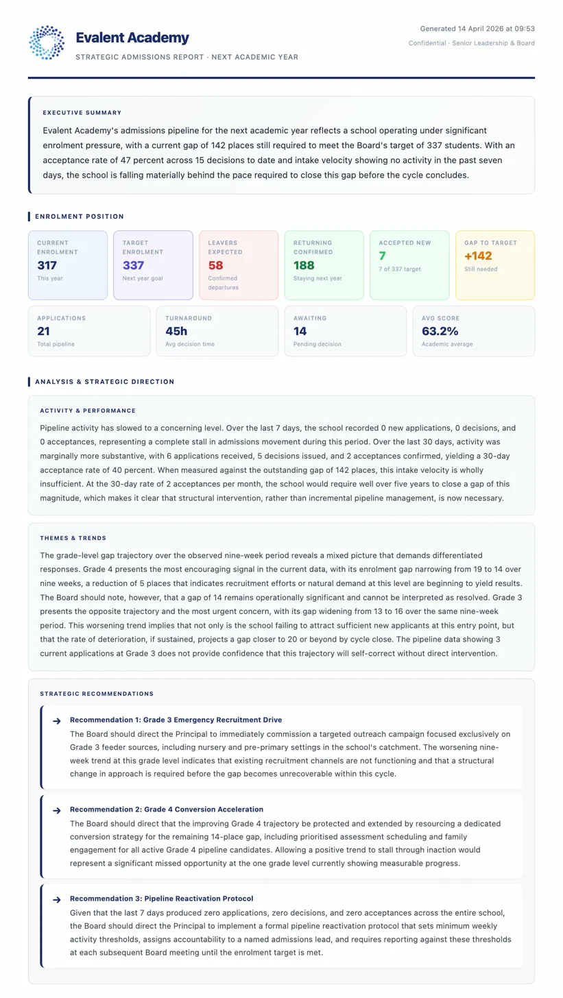 Evalent Strategic Admissions Report showing executive summary, enrolment position, analysis and strategic recommendations for the Board